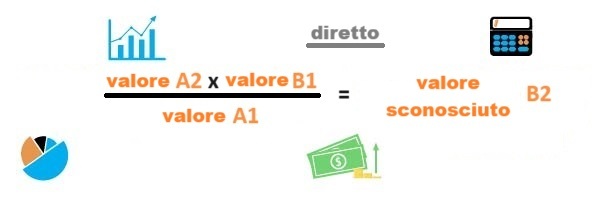 formula della regola del tre diretta