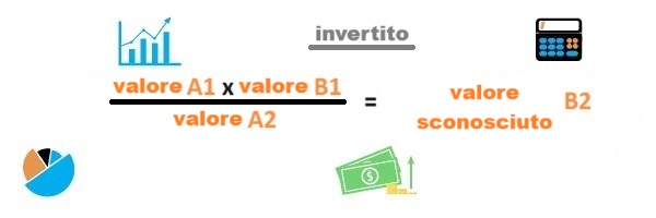 formula della regola del tre inversa